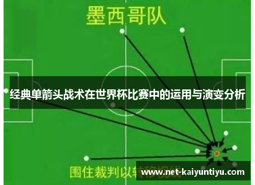 经典单箭头战术在世界杯比赛中的运用与演变分析