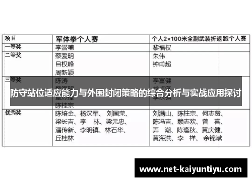 防守站位适应能力与外围封闭策略的综合分析与实战应用探讨