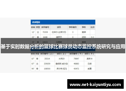 基于实时数据分析的篮球比赛球员动态监控系统研究与应用