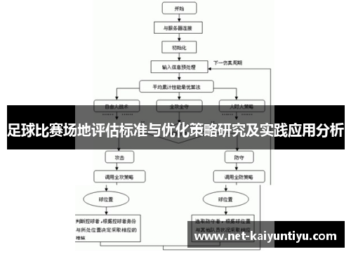 足球比赛场地评估标准与优化策略研究及实践应用分析