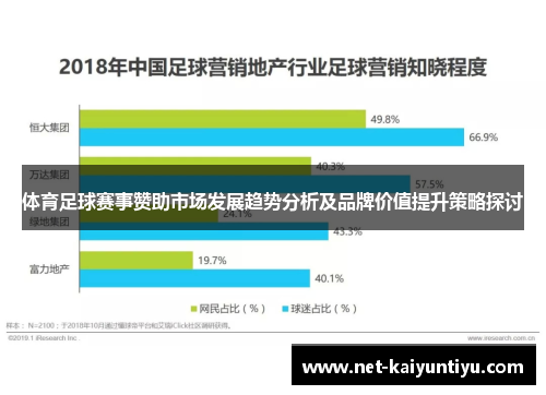 体育足球赛事赞助市场发展趋势分析及品牌价值提升策略探讨
