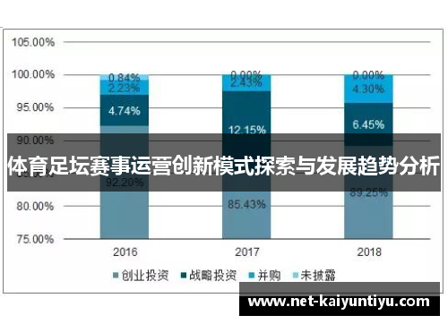 体育足坛赛事运营创新模式探索与发展趋势分析