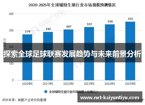 探索全球足球联赛发展趋势与未来前景分析