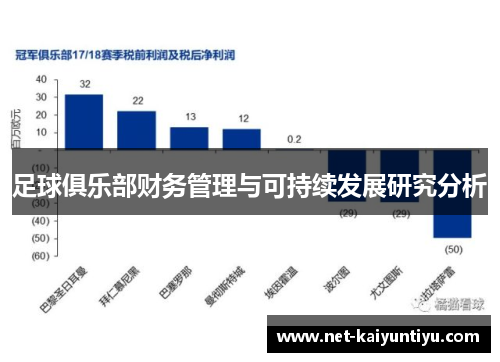 足球俱乐部财务管理与可持续发展研究分析