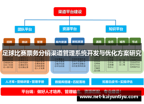足球比赛票务分销渠道管理系统开发与优化方案研究