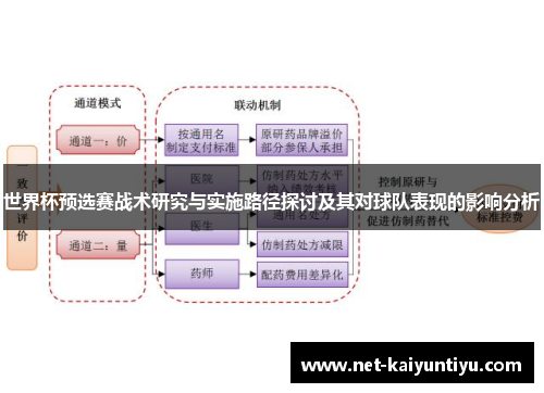 世界杯预选赛战术研究与实施路径探讨及其对球队表现的影响分析