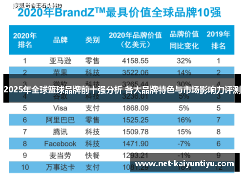 2025年全球篮球品牌前十强分析 各大品牌特色与市场影响力评测