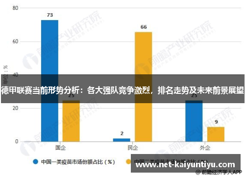 德甲联赛当前形势分析：各大强队竞争激烈，排名走势及未来前景展望