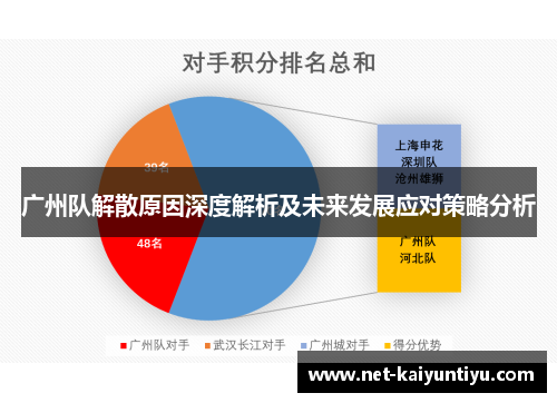 广州队解散原因深度解析及未来发展应对策略分析