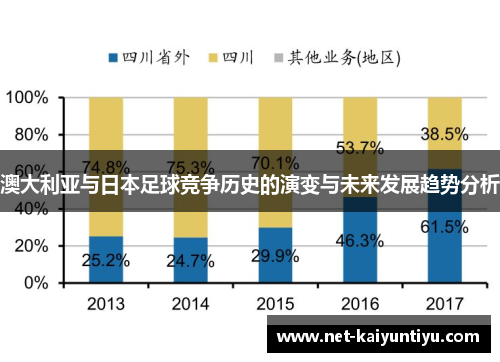 澳大利亚与日本足球竞争历史的演变与未来发展趋势分析 澳大利亚与日本足球竞争历史的演变与未来发展趋势分析