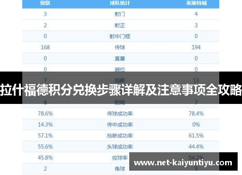 拉什福德积分兑换步骤详解及注意事项全攻略 拉什福德积分兑换步骤详解及注意事项全攻略